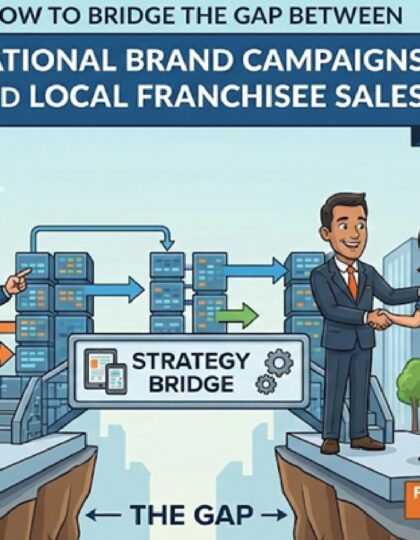 franchisee lead generation